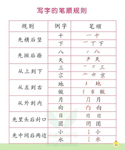 汉字笔画名称77写字的笔顺规则