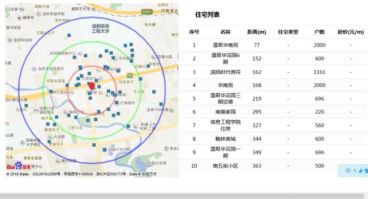 屈臣氏店铺选址分析报告