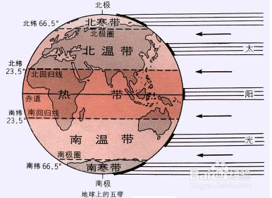 地理会考