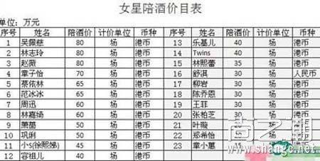 女星陪酒价目表曝光 揭露林志玲等女星陪酒内幕