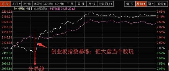 上证50,上证180,沪深300,中证100,中证800等权重股指数上周已经实现