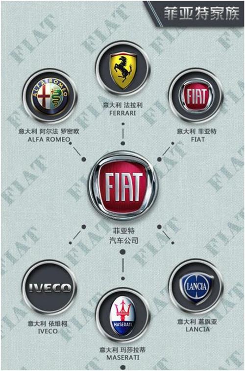 曾经辉煌一时的克莱斯勒集团并入菲亚特,带着旗下经典品牌克莱斯勒