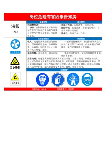液氮风险告知卡