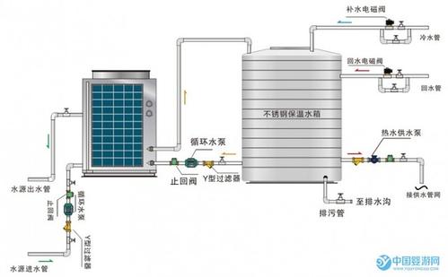 婴儿游泳馆空气能热水器工作原理图