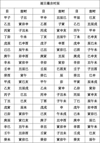 年上起月 日上起时 逐日最吉时辰 十二建星等.doc