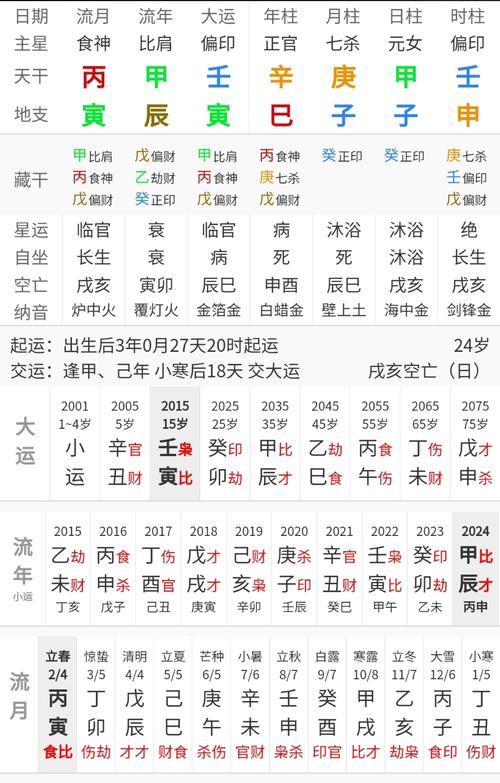 研究原局的细节和大运流年