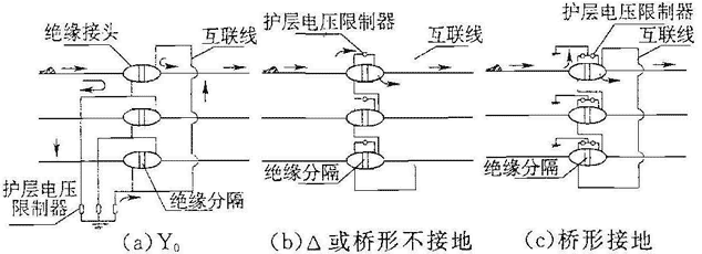 图3 交叉互联线路设置护层电压限制器的三相连接方式