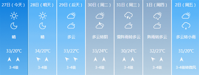 南京神经病天气又来了!