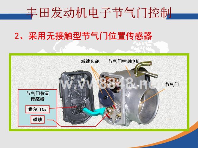 1丰田发动机电子节气门控制