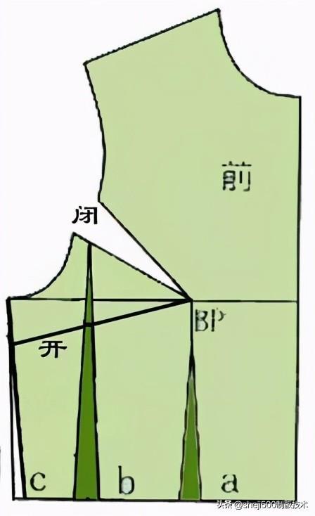 衣身省道转移的原理与实例整理