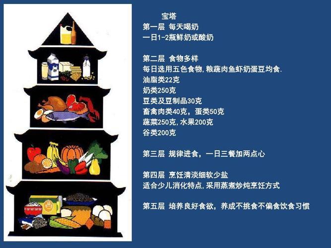 下面是一张幼儿每日营养摄入表,让我们来看一看小朋友们每天