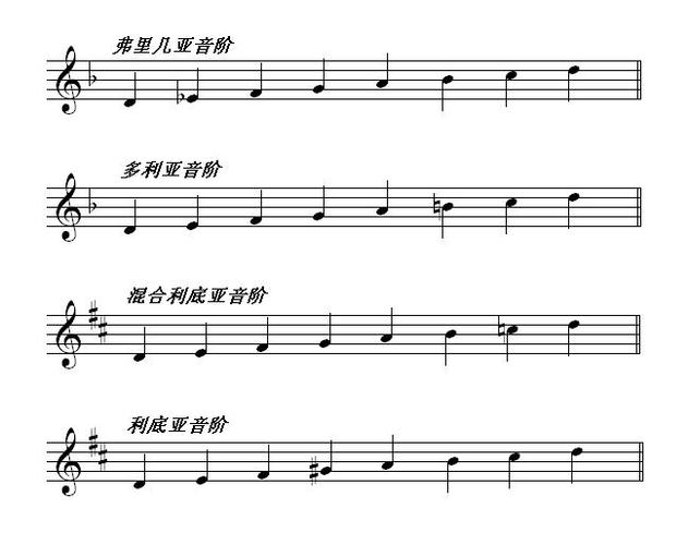 写出以d为主音的弗里几亚音阶,多利亚音阶,混合利底亚