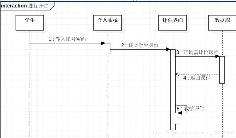 ooad实验四教务管理系统设计之顺序图