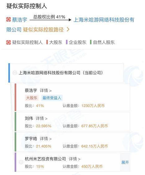 天眼查显示,作为上海米哈游网络科技股份有限公司的创