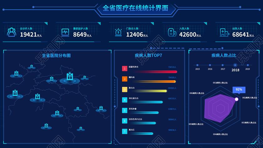 商务科技医疗在线统计平台大数据可视化web大数据界面可视化