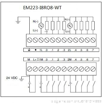 通用型数字量模块em223r-i-rq