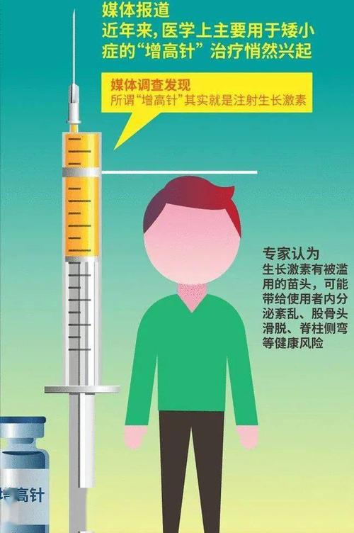 "增高针"不是想打就能打_生长激素