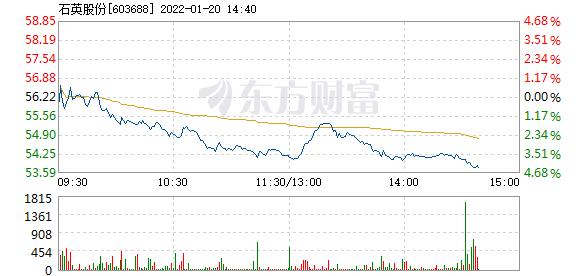 石英股份1月20日盘中跌幅达5
