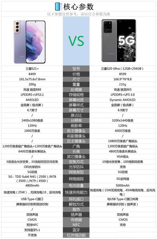 s21和s20ultra哪个更值得购买s21和s20ultra参数配置对比