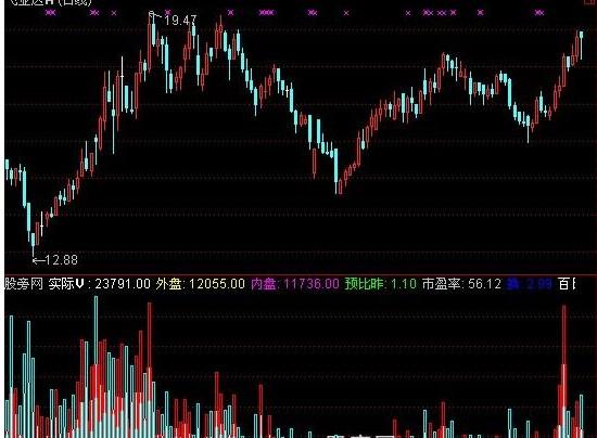 「民生银行股票行情」 【英皇娱乐app官方版 】飞力达