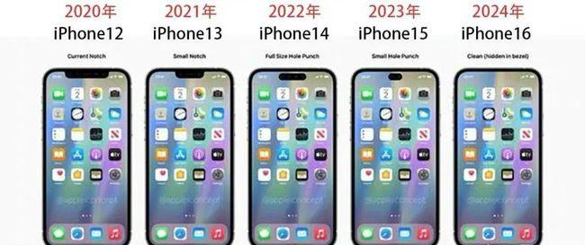 iphone15的刘海有望会短成鬼子的人中胡须[doge]更要命的是充电功率