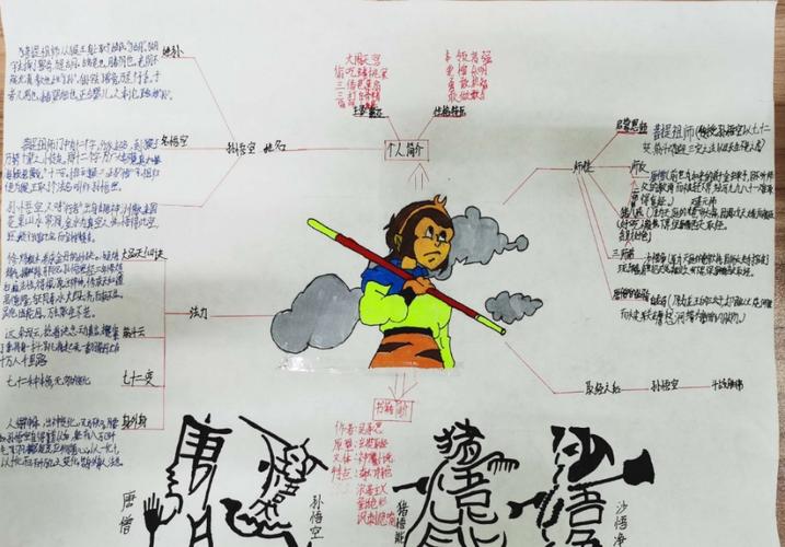 《西游记》之孙悟空介绍