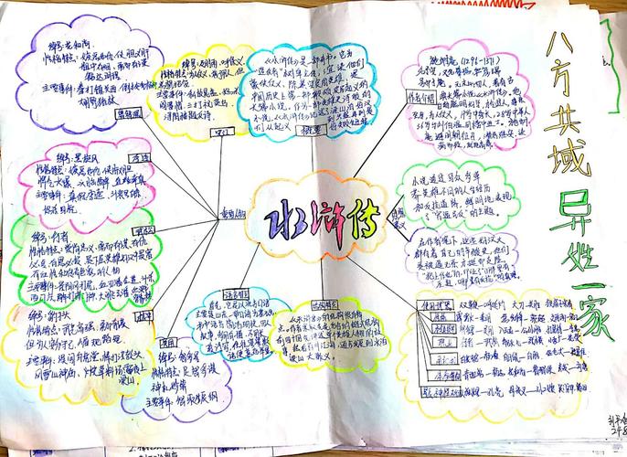 《水浒传》思维导图合集