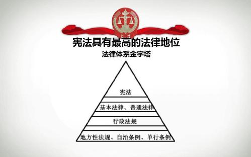 精美"宪法日"主题班会ppt,原创欢迎下载 宪法具有最高的法律地位 法律