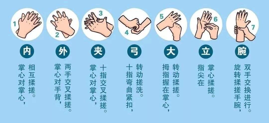 注:入学前,孩子在家学会正确佩戴口罩和七步洗手法.