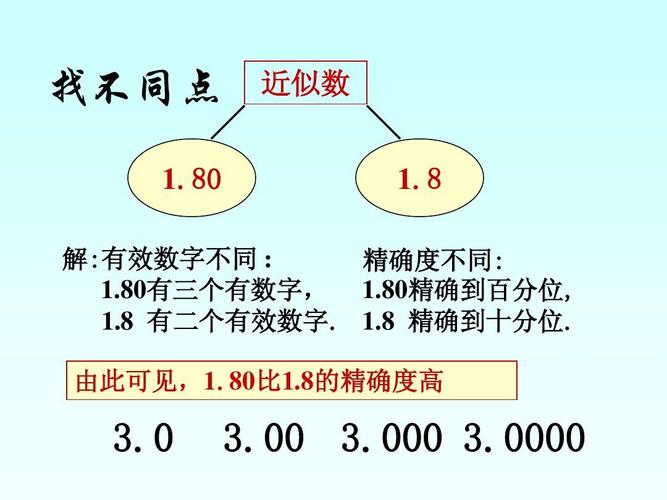 14_近似数和有效数字_课件