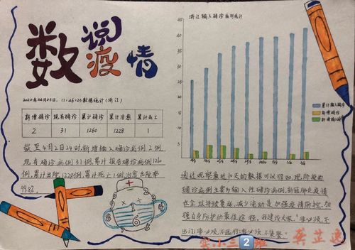 疫情把控,"数"我分析——三年级1,2班数学小报展示