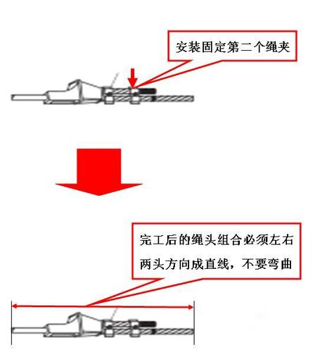 锲块式电梯曳引钢丝绳锥套和钢丝绳的组装(绳头组合)