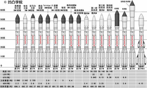 质子系列运载火箭
