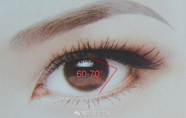 重庆联合丽格整形王岩院长:文人墨客笔下美丽的眼睛