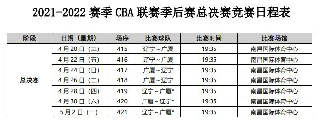 2022cba总决赛赛程时间安排辽宁vs广厦比赛直播时间