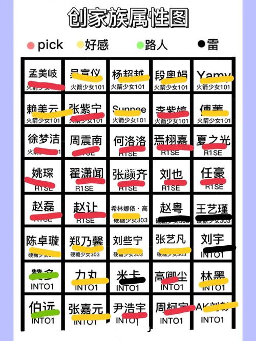创家族属性图_创家族_素材_素材其他