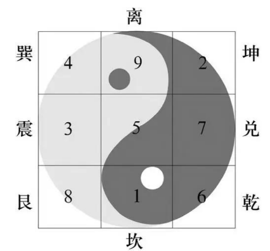 金锁玉关之一个数学方式你就懂的八卦九宫