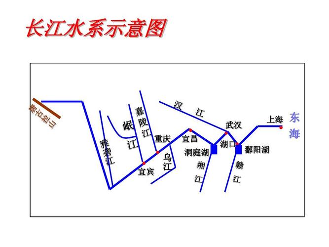 地理 长江水系示意图 东 武汉 上海 海 乌 江