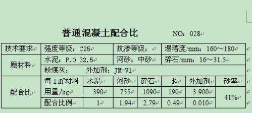 c25自拌混凝土配合比表
