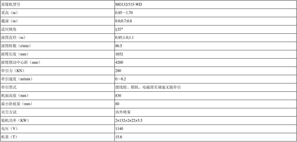 采煤机型号及主要参数