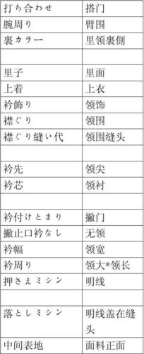 服装缝纫专用的日语术语