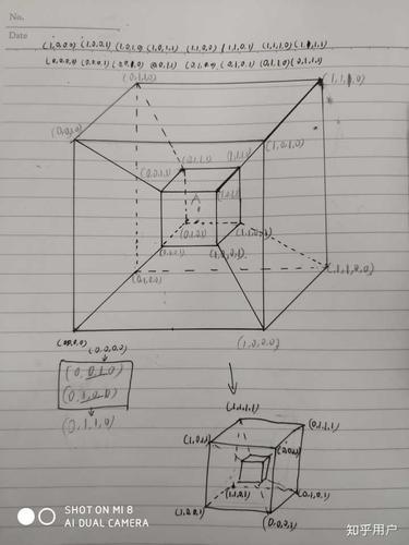如果我们到了四维空间,会看到怎样的世界?