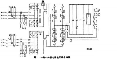 串,并联中频感应电炉原理与特点对比