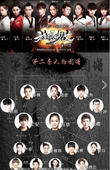 《旋风少女2》演员表角色介绍   角色介绍   长安