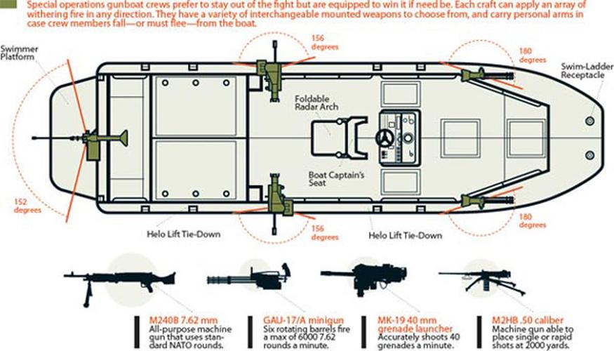 5万发弹药:美军特战快艇部队掩护"海豹"突击队撤出(2)