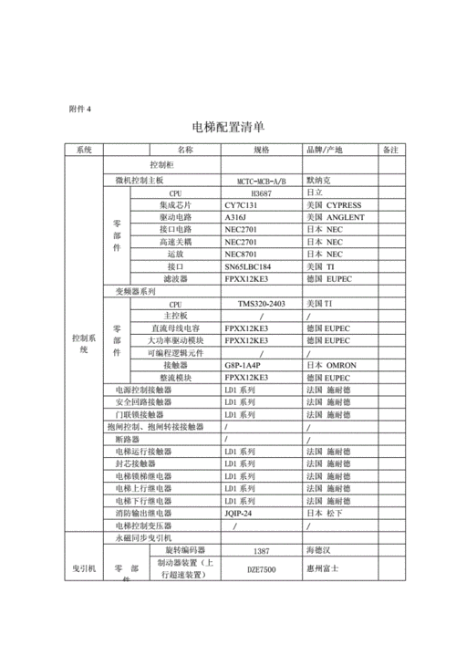 电梯参数表.doc