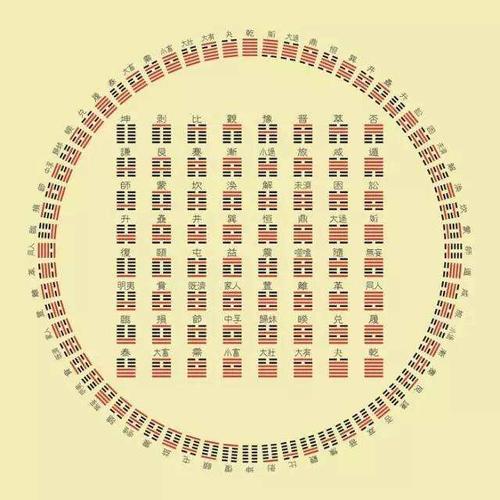 一分钟巧记六十四卦卦序按文王卦序请问64卦之后是什么卦