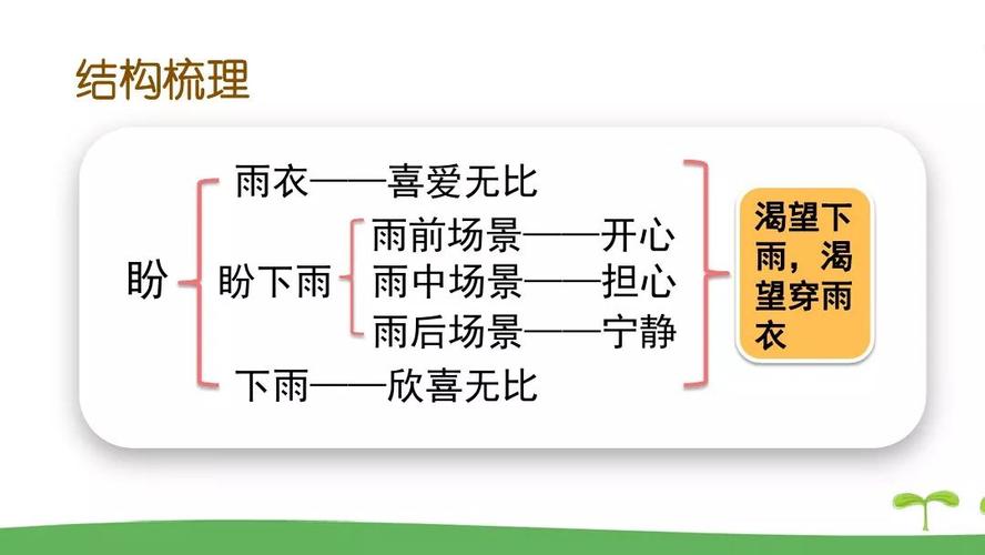 【微课堂】统编版六年级语文上册第16课《盼》知识点 图文解读 课文