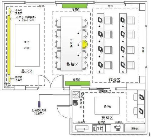指挥中心会议室音视频系统改造设计方案,也可以作为新建会议室解决
