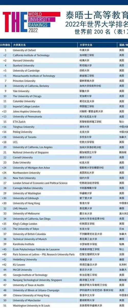 最新!泰晤士全球高校排行榜:多伦多大学首次遭清华北大超越!